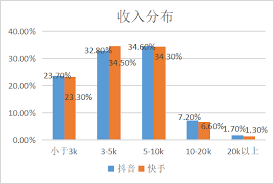 更新周期对比图