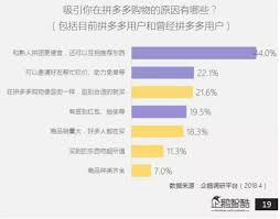 用户人口统计图