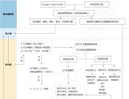 Shein产品展示