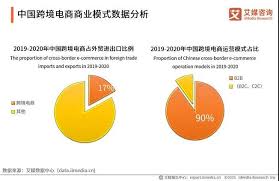 中国跨境电商市场规模