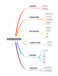 费用结构图